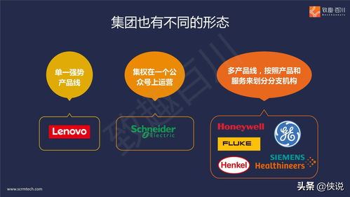 B2B多产品线集团外企如何落地营销数字化 以互联网销售为核心