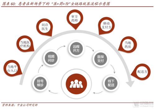 医药零售高毛利时代谢幕 中金报告揭示互联网全域销售新格局