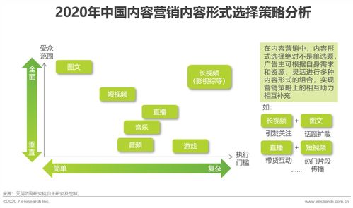 内容为王 互联网时代如何通过内容营销为企业高效赋能