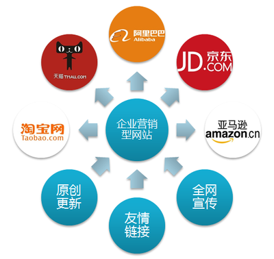 传统加工厂如何通过互联网电商打造自有品牌