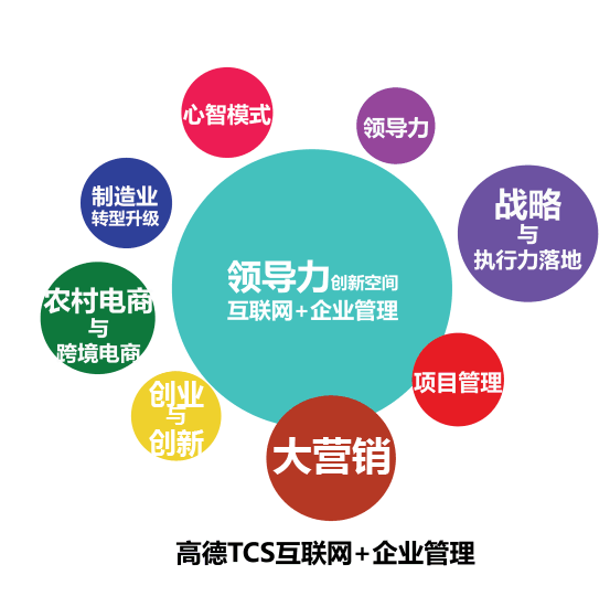 热烈庆祝阿克苏新美文化取得高德在阿克苏独家代理,并祝贺《互联网+企业管理》课程取得圆满成功!